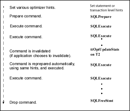 Description of execution-steps.gif follows