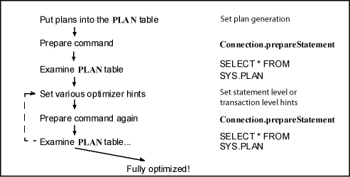 Description of jdbc-steps.gif follows