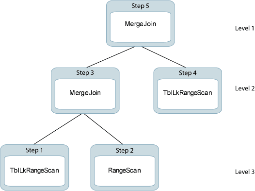 Description of jointree.eps follows Description of jointree.eps follows
