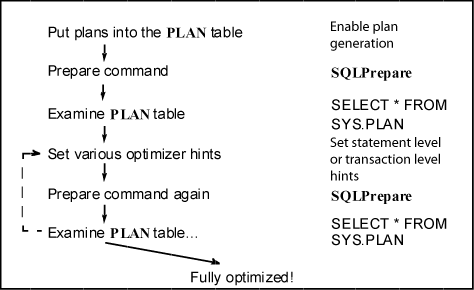 Description of tune_join.gif follows Description of tune_join.gif follows