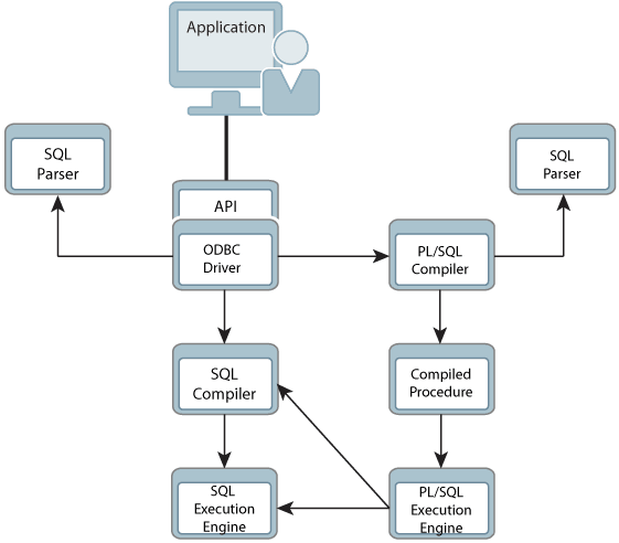 Description of Figure 1-1 follows Description of Figure 1-1 follows