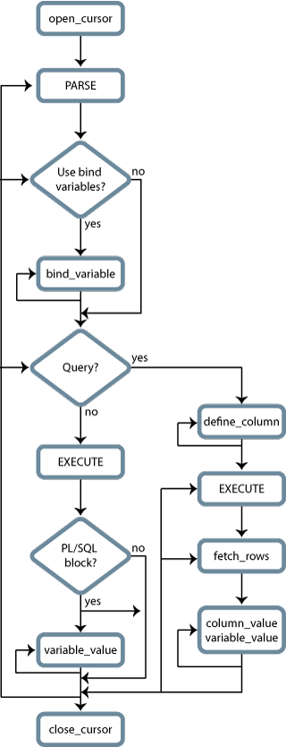 Description of Figure 7-1 follows Description of Figure 7-1 follows