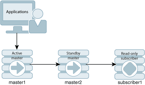 Description of Figure 2-1 follows