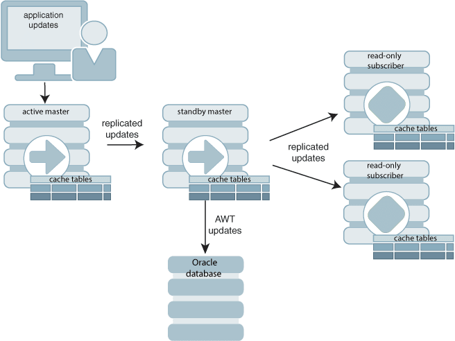 Description of Figure 1-12 follows
