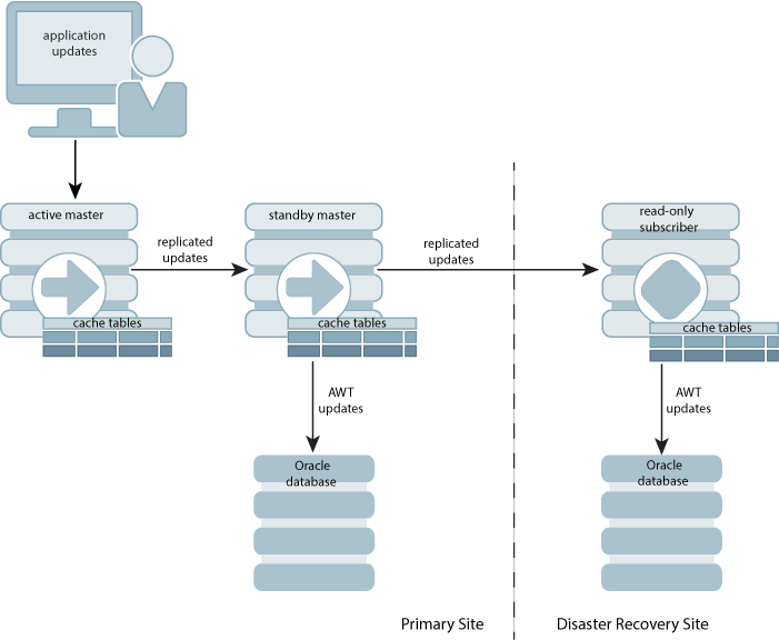 Description of Figure 1-13 follows
