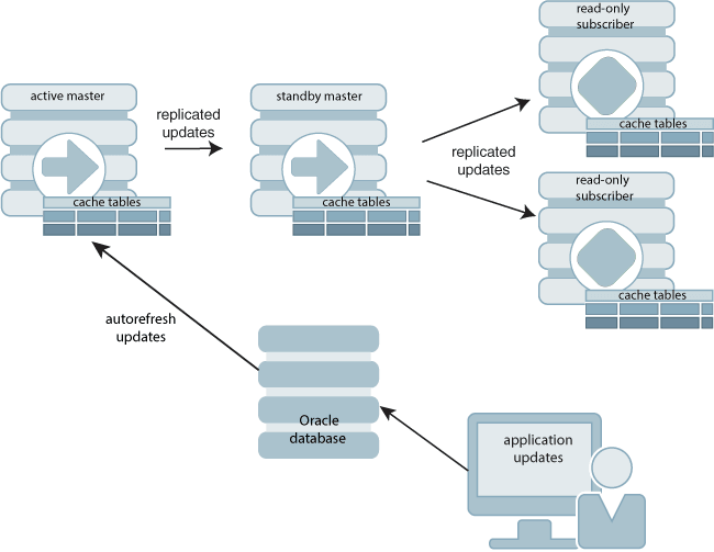 Description of Figure 1-14 follows