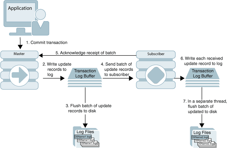 Description of Figure 1-1 follows