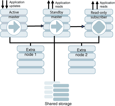 Description of Figure 8-1 follows Description of Figure 8-1 follows