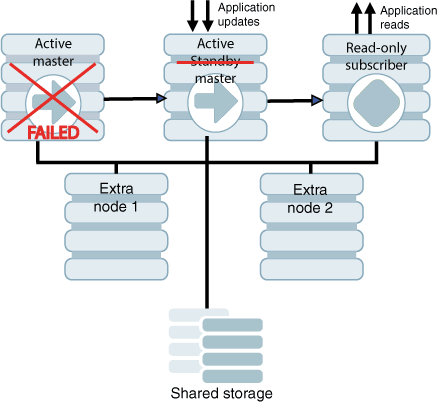 Description of Figure 8-2 follows Description of Figure 8-2 follows