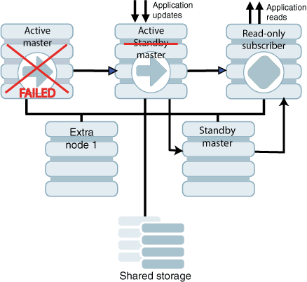 Description of Figure 8-4 follows Description of Figure 8-4 follows