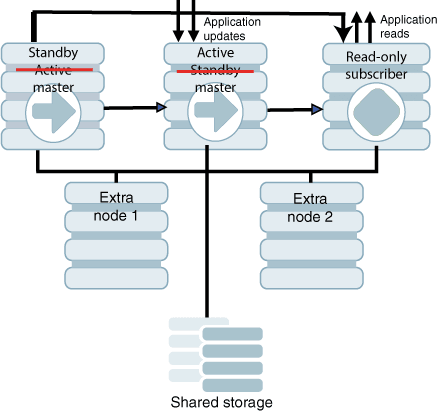 Description of Figure 8-3 follows Description of Figure 8-3 follows