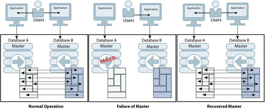 Description of Figure 9-2 follows