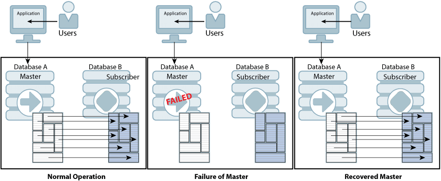 Description of Figure 9-1 follows