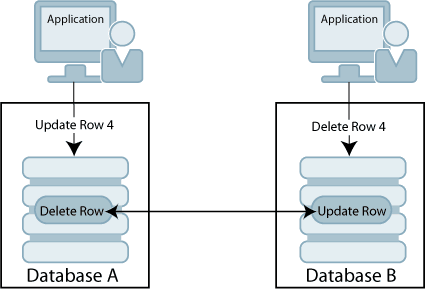 Description of Figure 12-2 follows