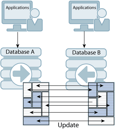 Description of Figure 1-8 follows