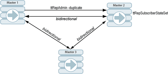 Description of Figure 9-3 follows