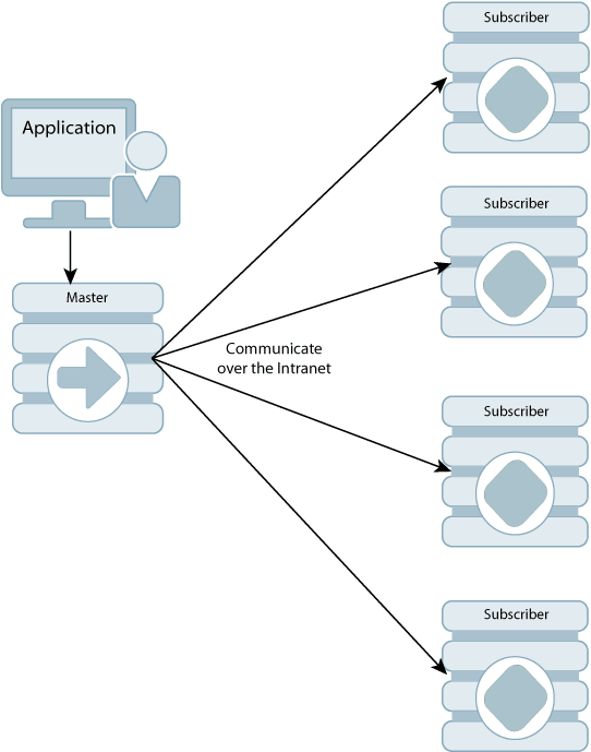 Description of Figure 1-9 follows