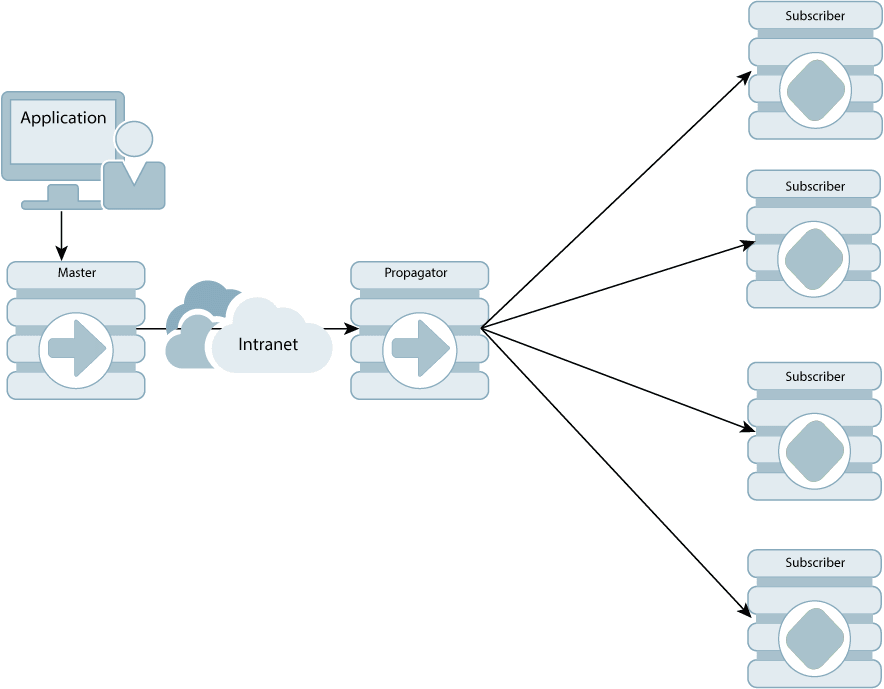 Description of Figure 1-10 follows