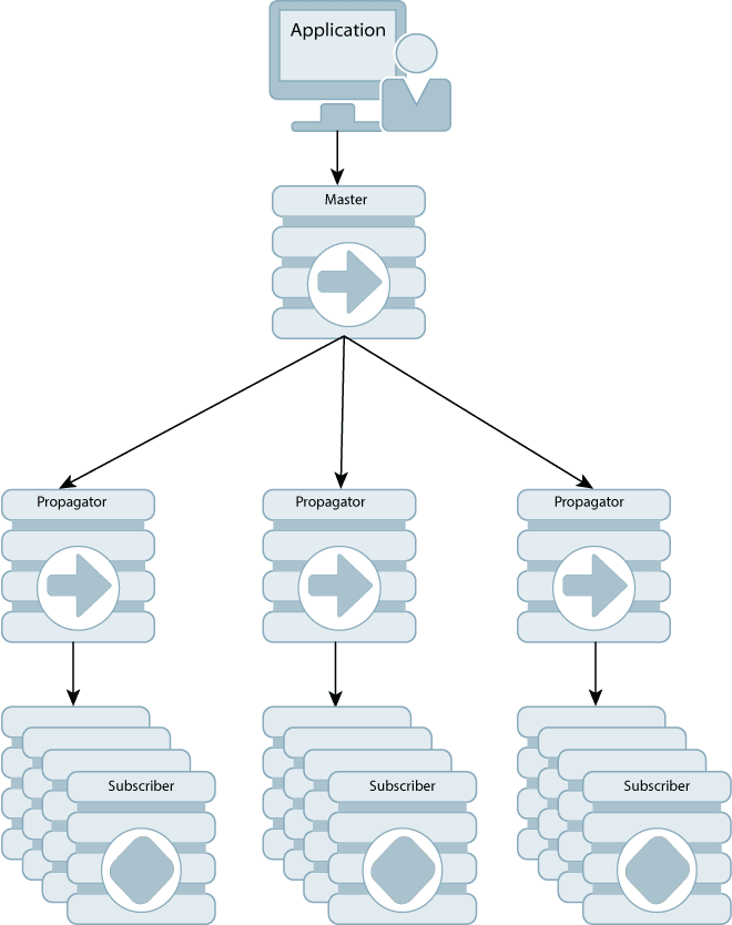 Description of Figure 1-11 follows