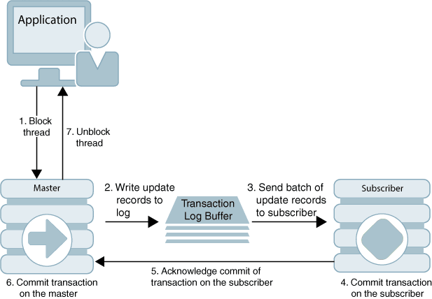 Description of Figure 1-3 follows