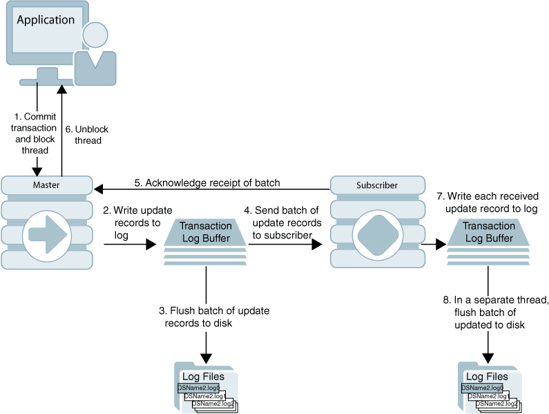 Description of Figure 1-2 follows
