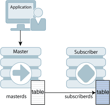 Description of Figure 2-2 follows