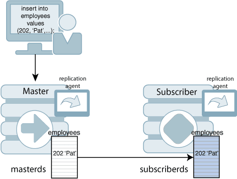 Description of Figure 2-3 follows