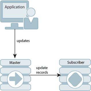 Description of Figure 1-5 follows