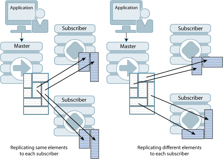 Description of Figure 1-6 follows