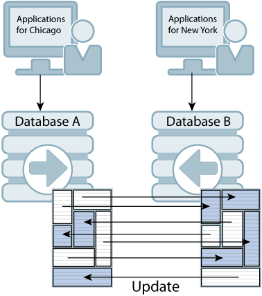 Description of Figure 1-7 follows