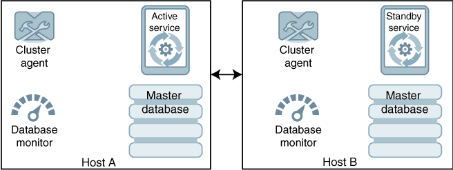 Description of Figure 8-6 follows Description of Figure 8-6 follows