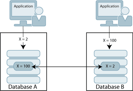 Description of Figure 12-1 follows