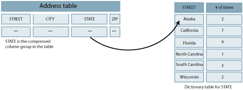 Description of Figure 6-1 follows