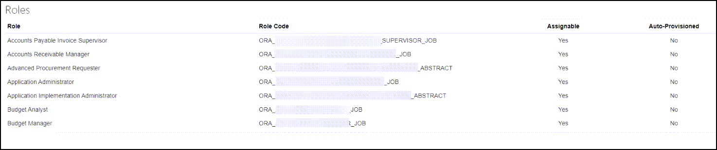 Roles list Roles list