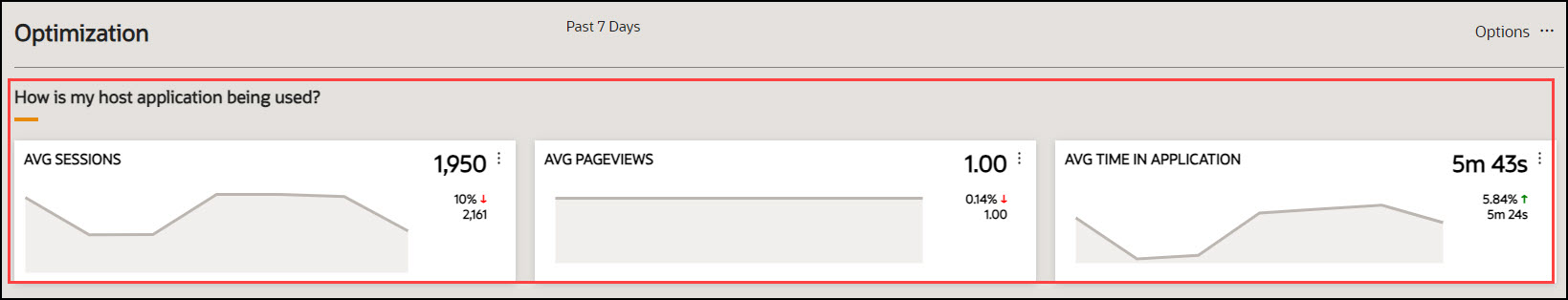 how is my host app being used