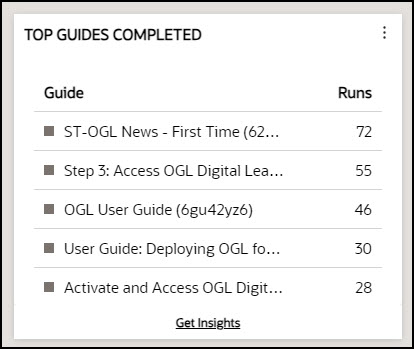 top guides completed