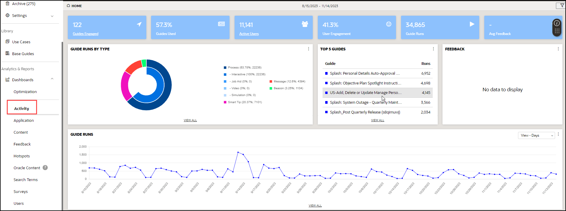 Activity Dashboard Report
