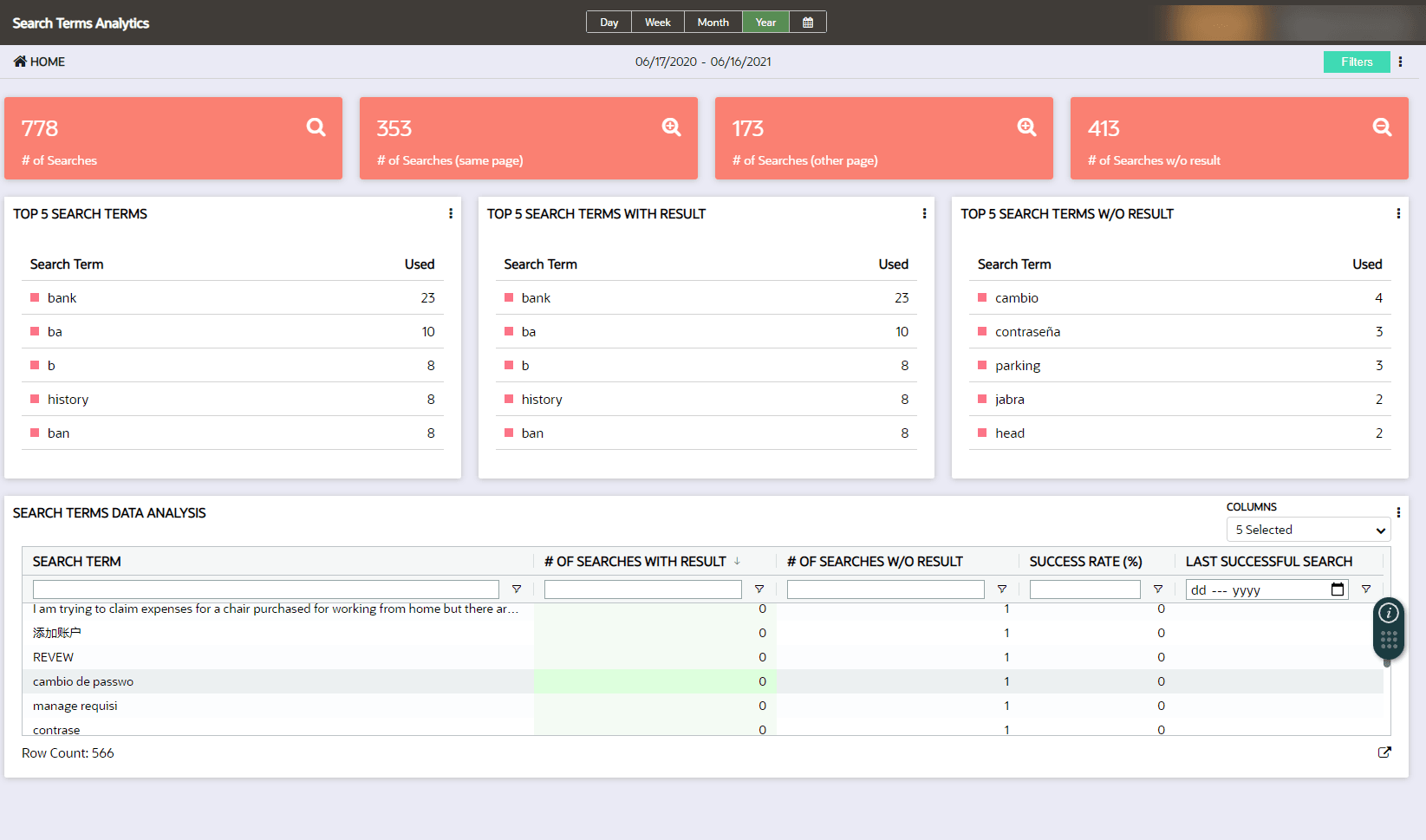 image of search terms dashboard