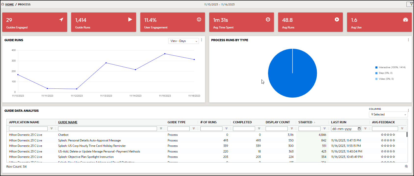 Process Guide Analytics Report