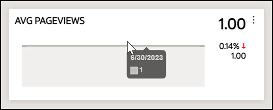 avg pageviews