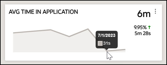 AVG TIME IN APP