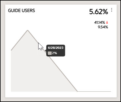 guide users