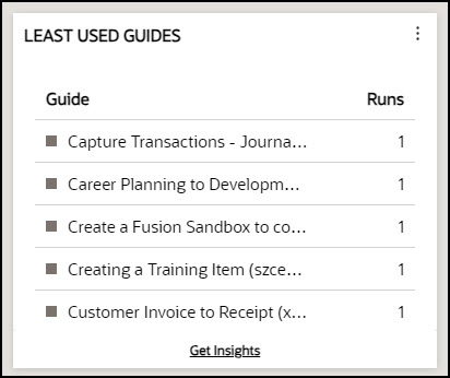least used guides