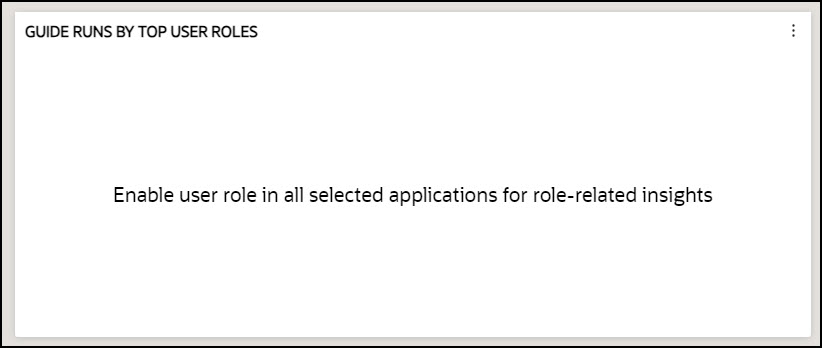 top user roles