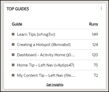 top guides
