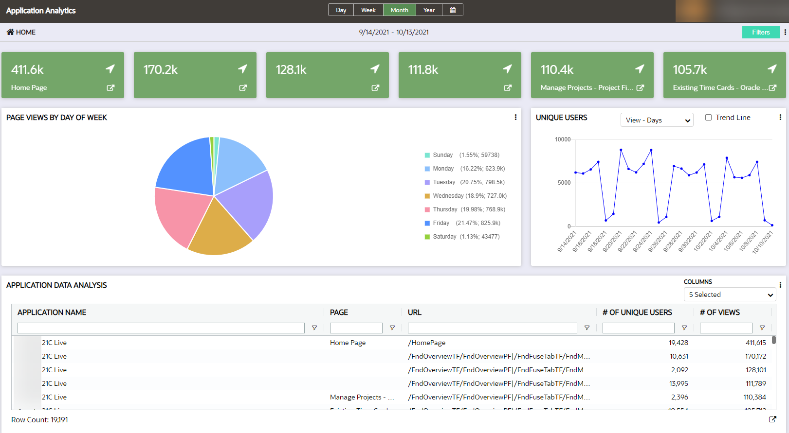 image of application dashboard
