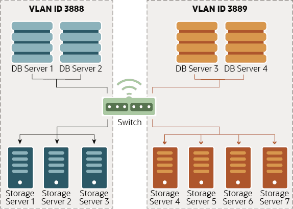 Description of switch-partitioning-isolating-servers.png follows Description of switch-partitioning-isolating-servers.png follows
