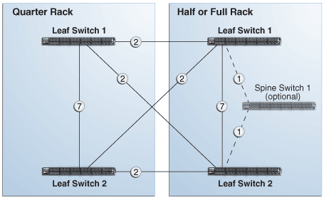 Description of Figure 6-6 follows Description of Figure 6-6 follows