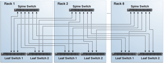Description of Figure 6-4 follows