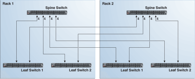 Description of Figure 6-3 follows